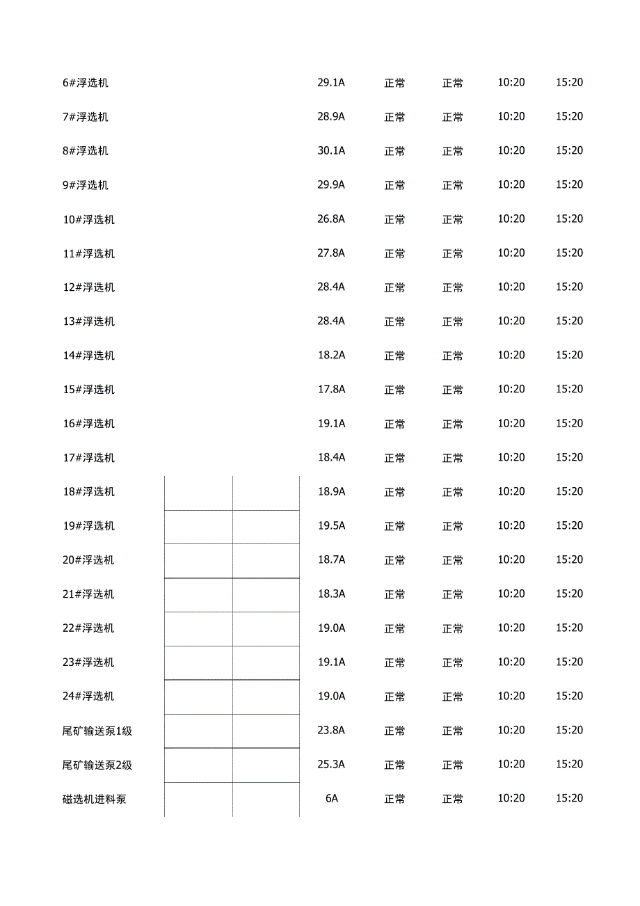 选矿带水联动试车报告_第4页