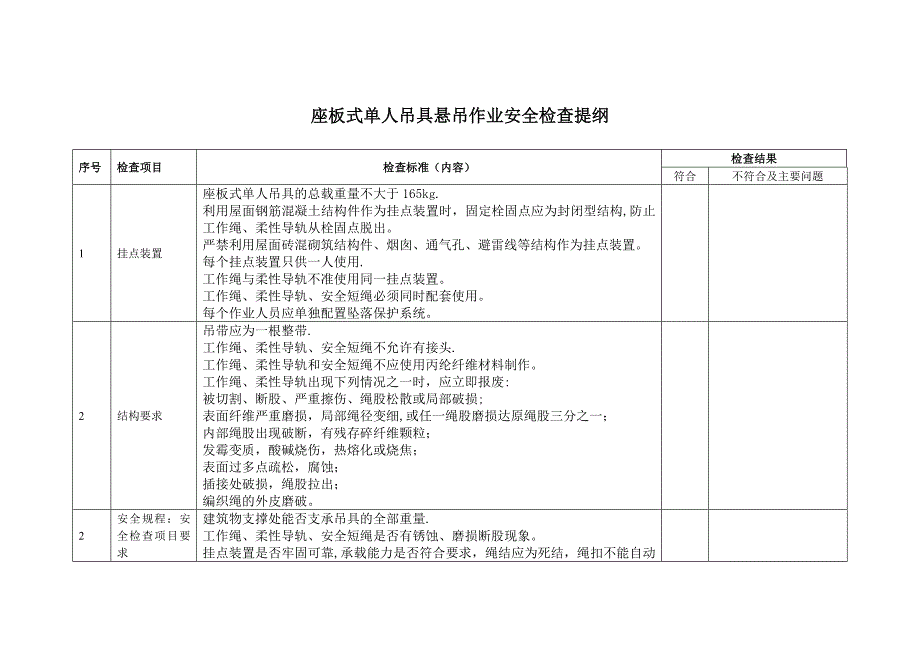 座板式单人吊具悬吊作业安全检查提纲_第1页