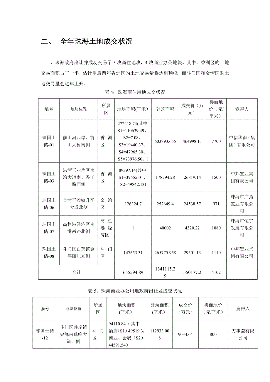 珠海土地市场总结报告.doc_第4页