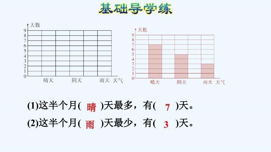 四年级上册数学习题课件 第1课时 认识条形统计图——1格表示1个单位 新人教版 (共12张PPT)_第5页