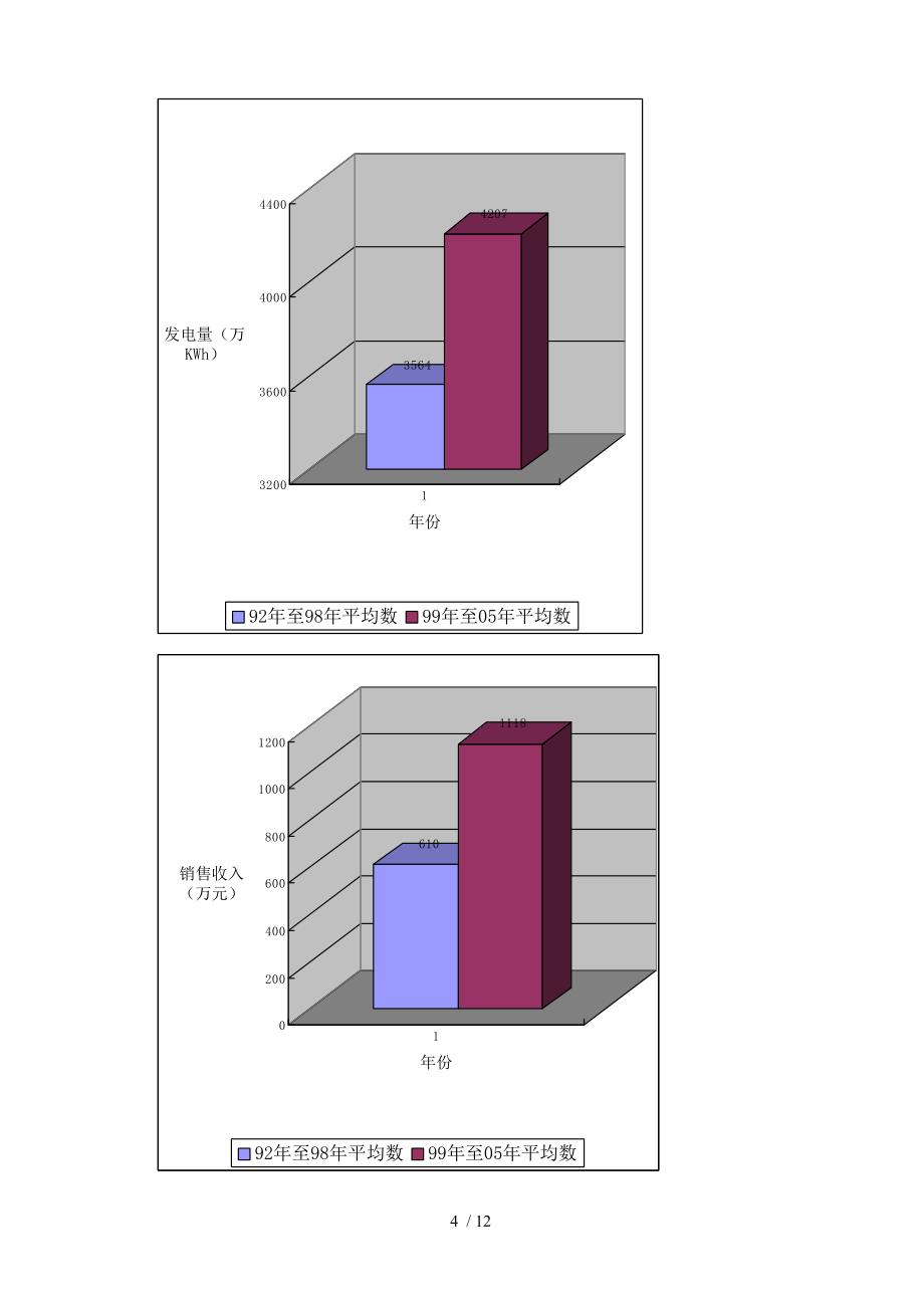 科学切实的管理措施是实现企业效益最大化的基石_第4页