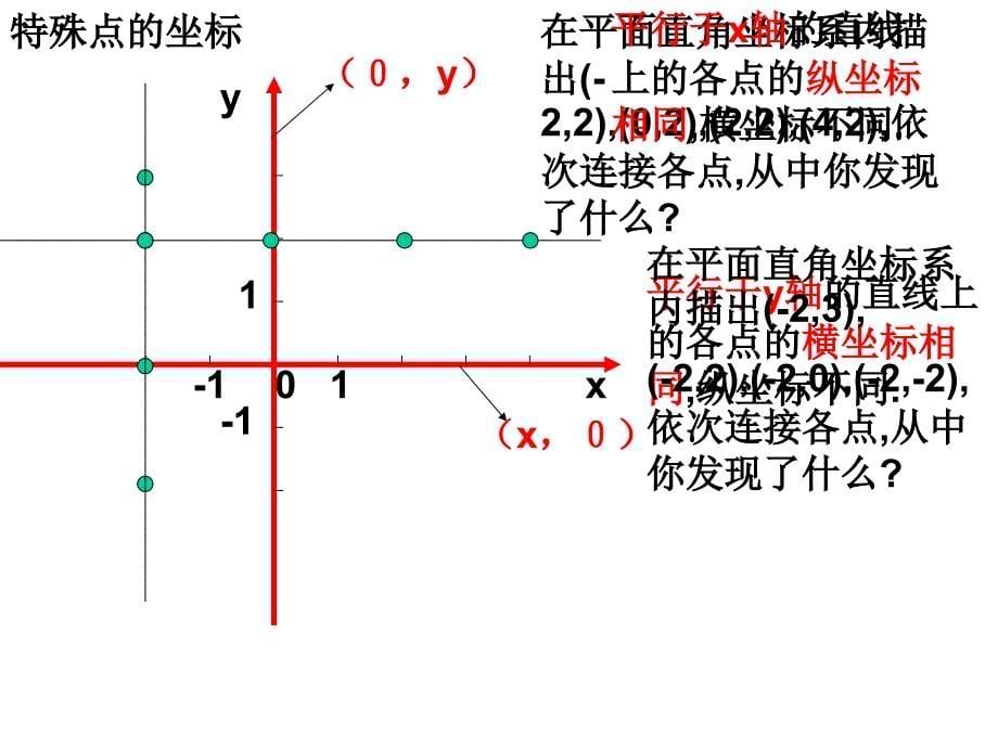 平面直角坐标系的复习课件_第5页