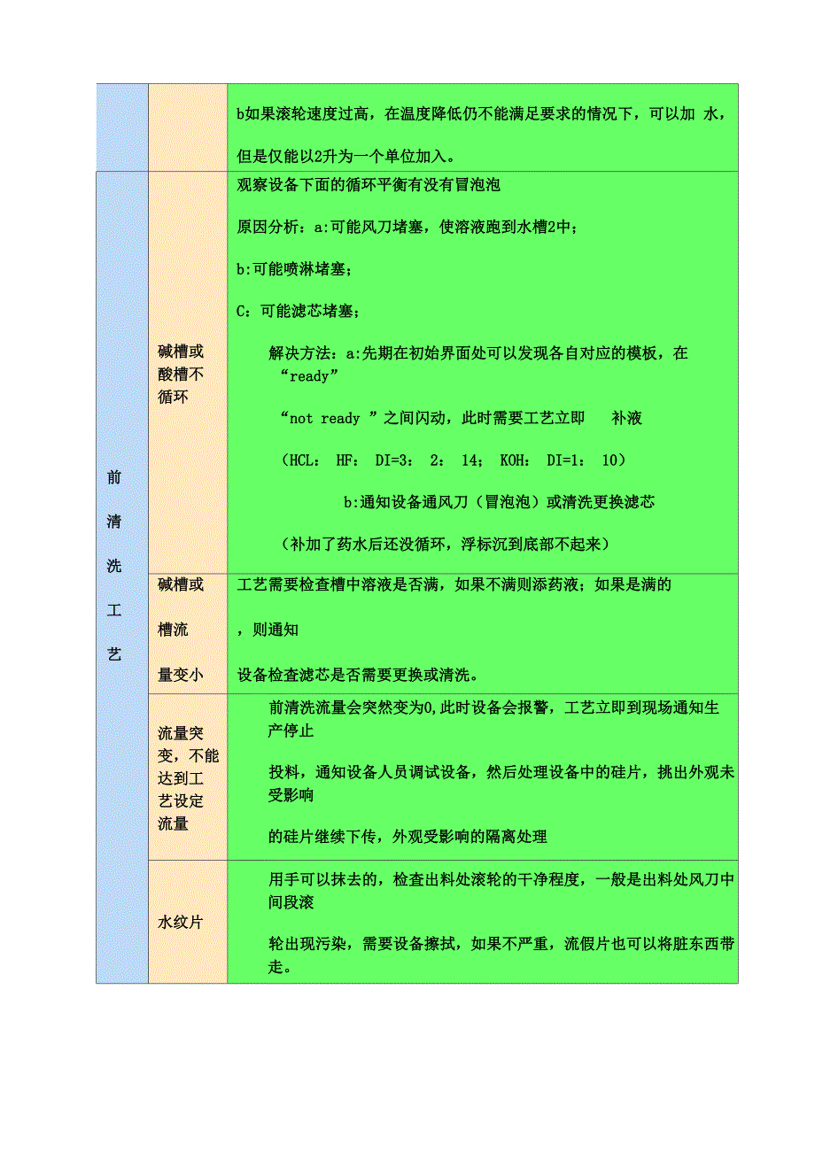 太阳能电池车间工艺流程及品质控制一_第4页