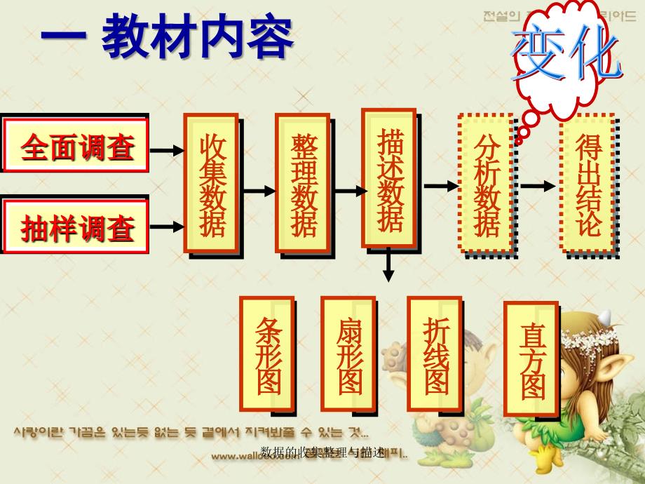 数据的收集整理与描述_第2页