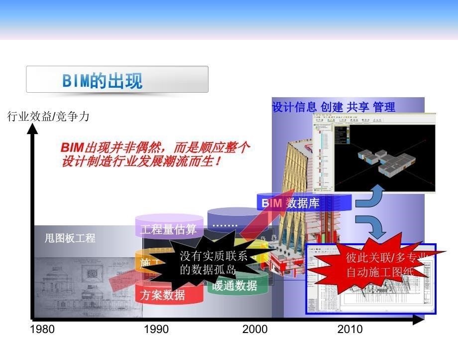 BI技术应用现状及发展概述_第5页