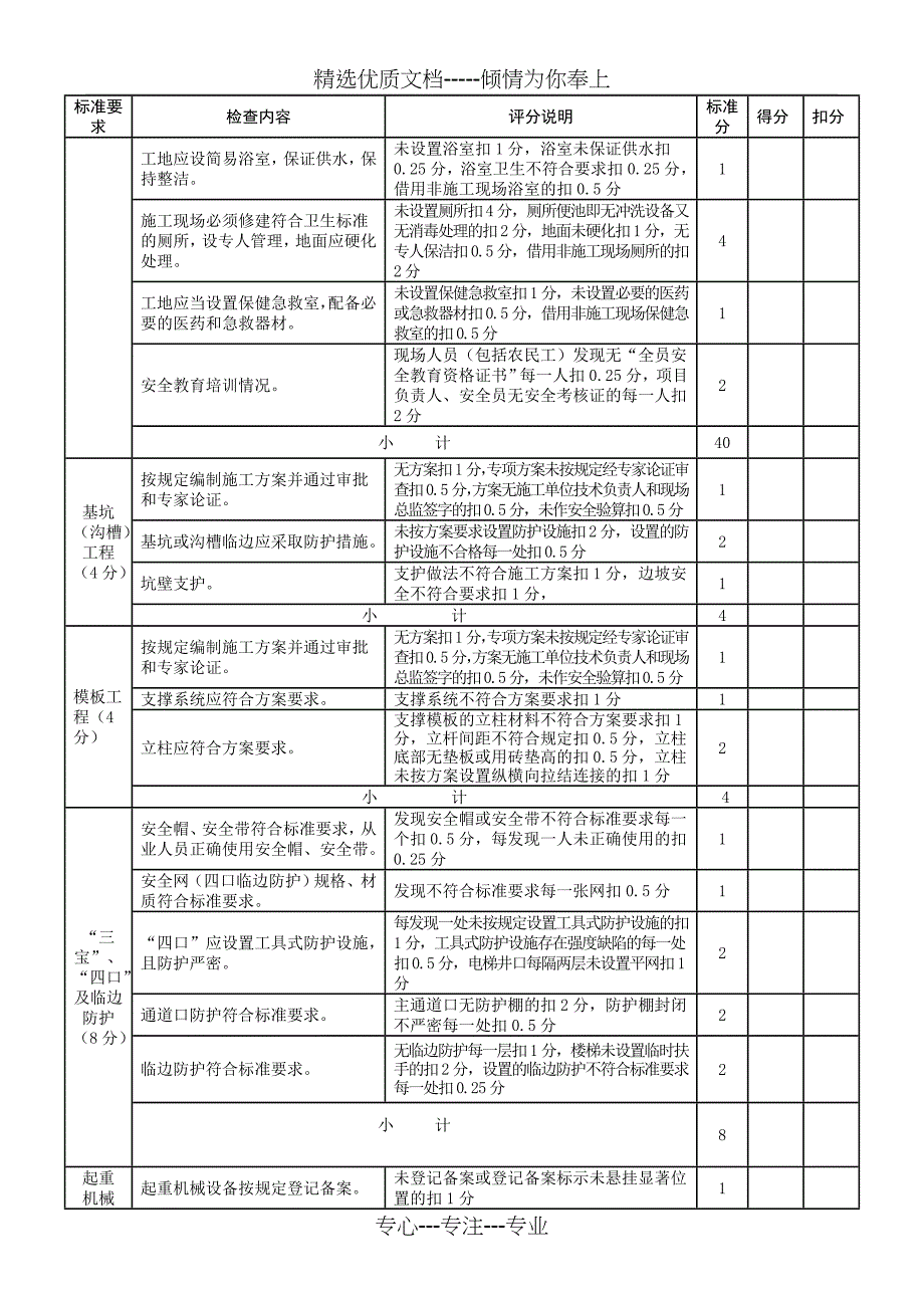 文明施工费现场评价表(施工单位用)_第2页