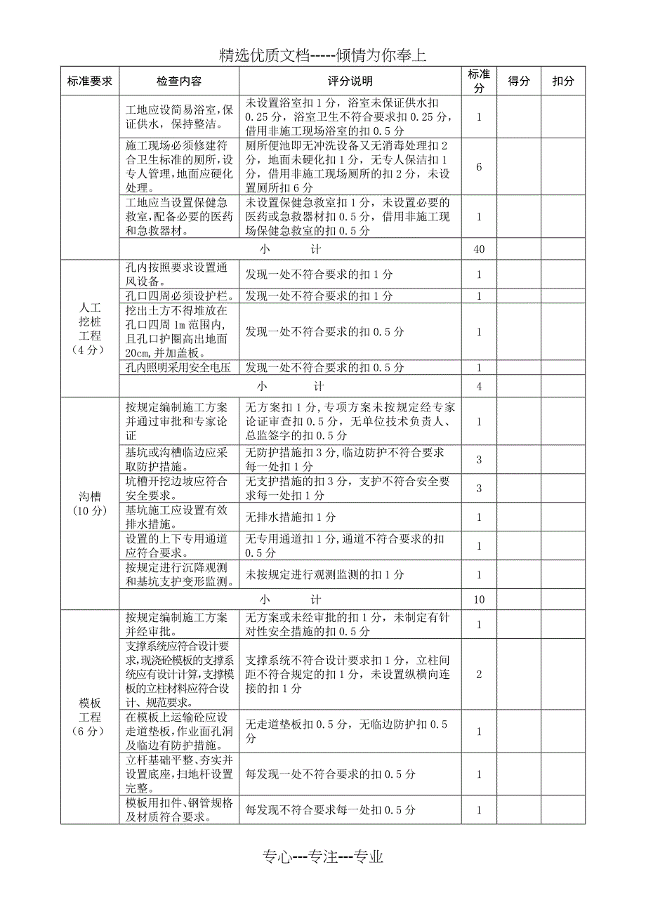 文明施工费现场评价表(施工单位用)_第5页