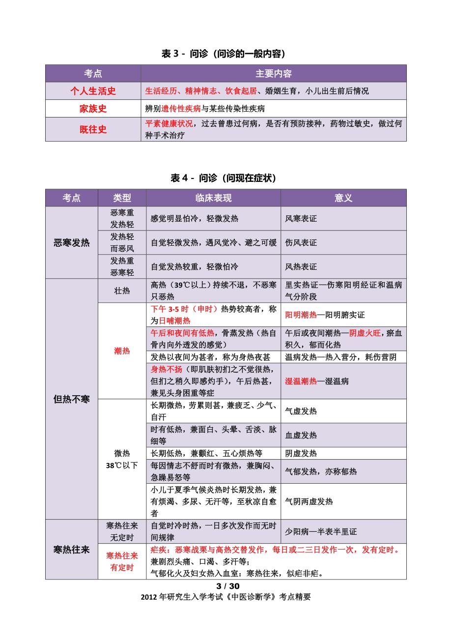 2014考研《中医诊断学》背诵知识点 (2).doc_第3页