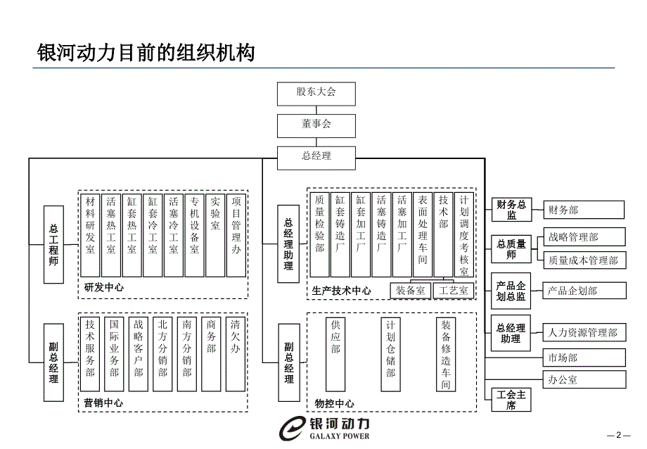 成都某股份有限公司组织优化设计方案讨论稿_第2页