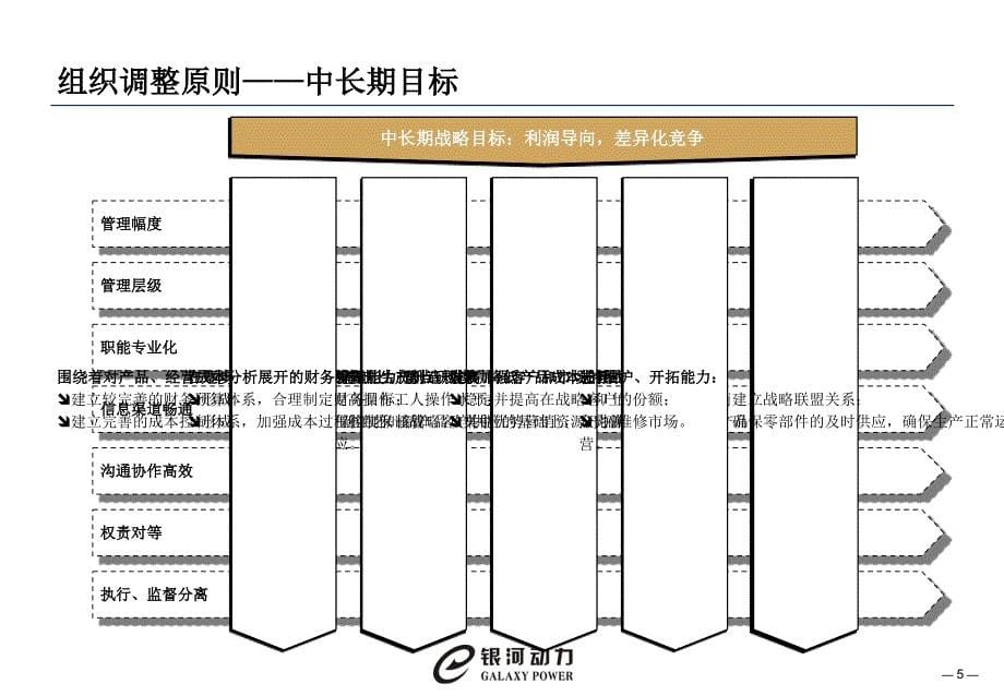 成都某股份有限公司组织优化设计方案讨论稿_第5页