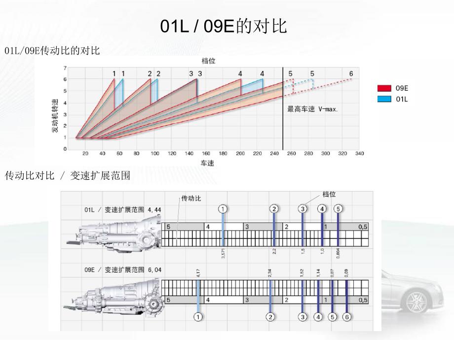 AudiA8的6档自动变速器09E技术原理_第4页