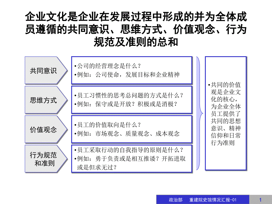 公司企业文化建设方案_第1页