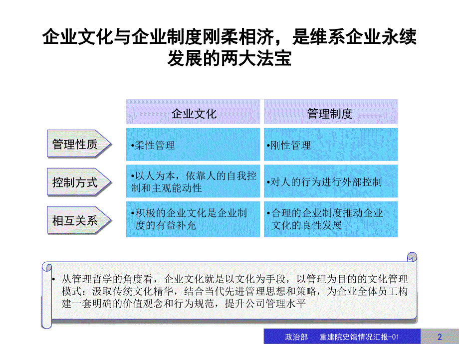 公司企业文化建设方案_第2页