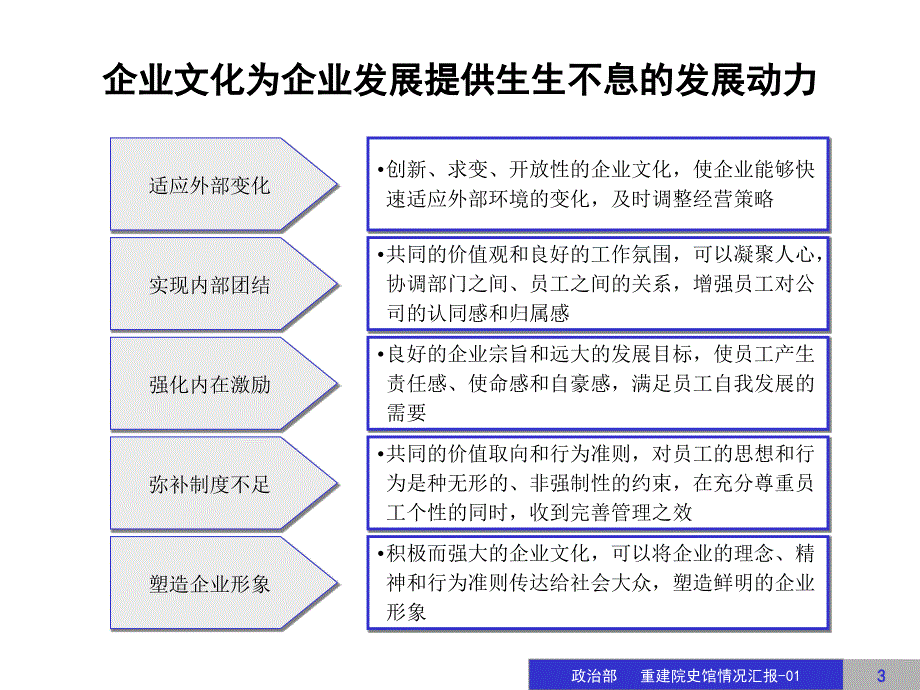 公司企业文化建设方案_第3页