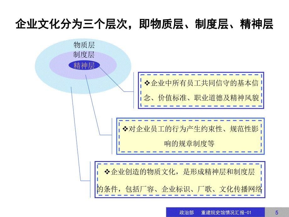 公司企业文化建设方案_第5页