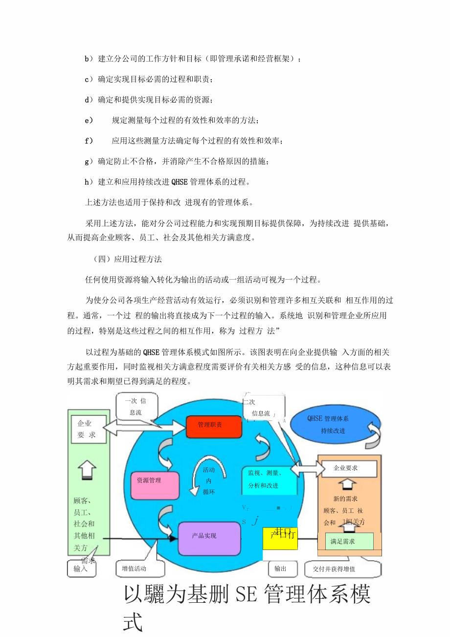 QHSE管理体系介绍_第4页