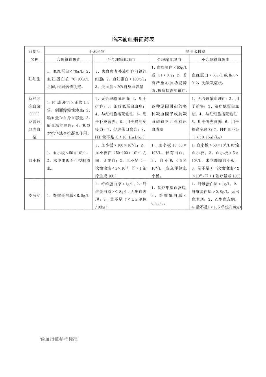 临床输血指征.doc_第1页