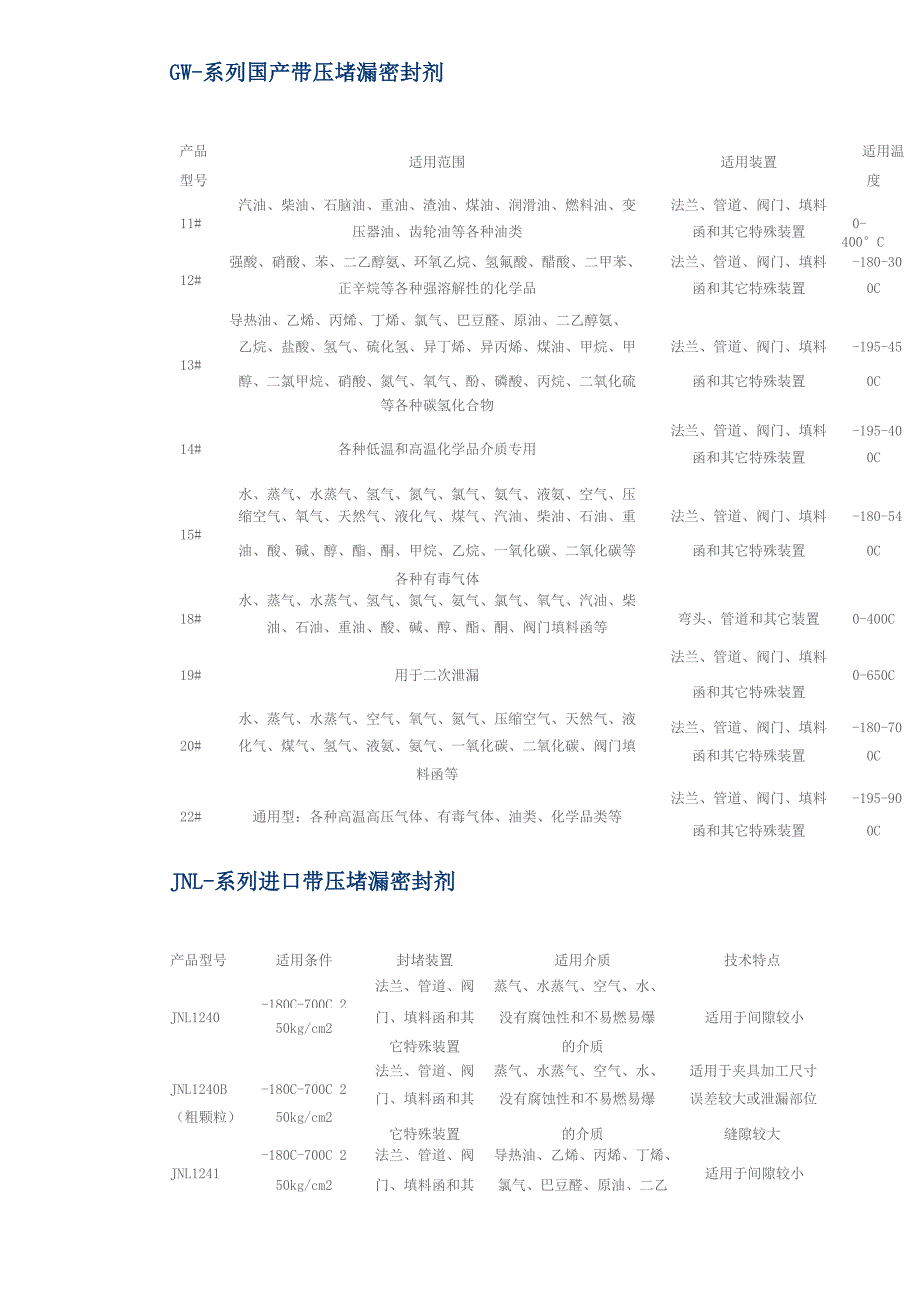 带压堵漏工具_第1页