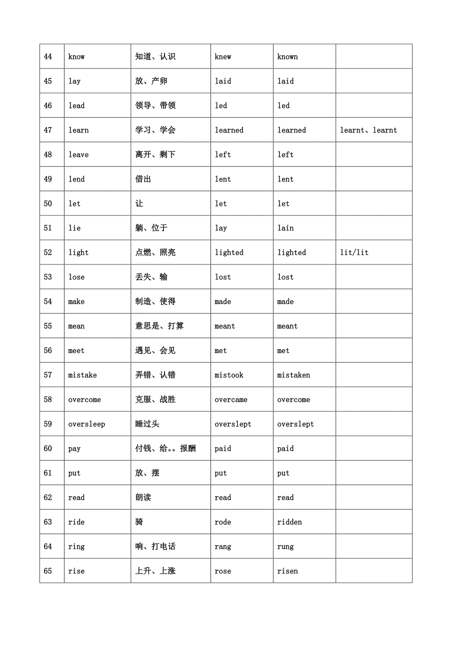 人教版九年级英语动词不规则变化_第3页