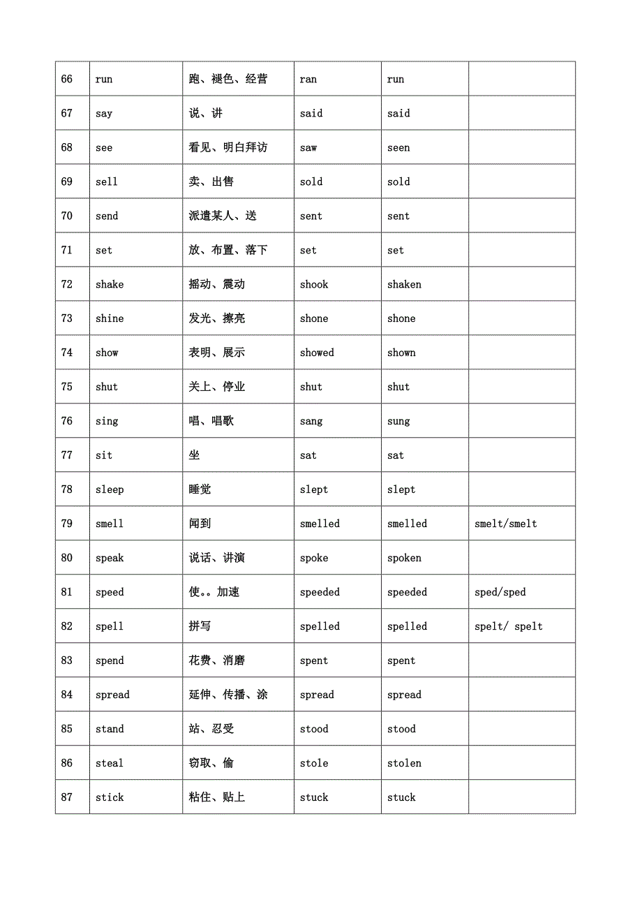 人教版九年级英语动词不规则变化_第4页