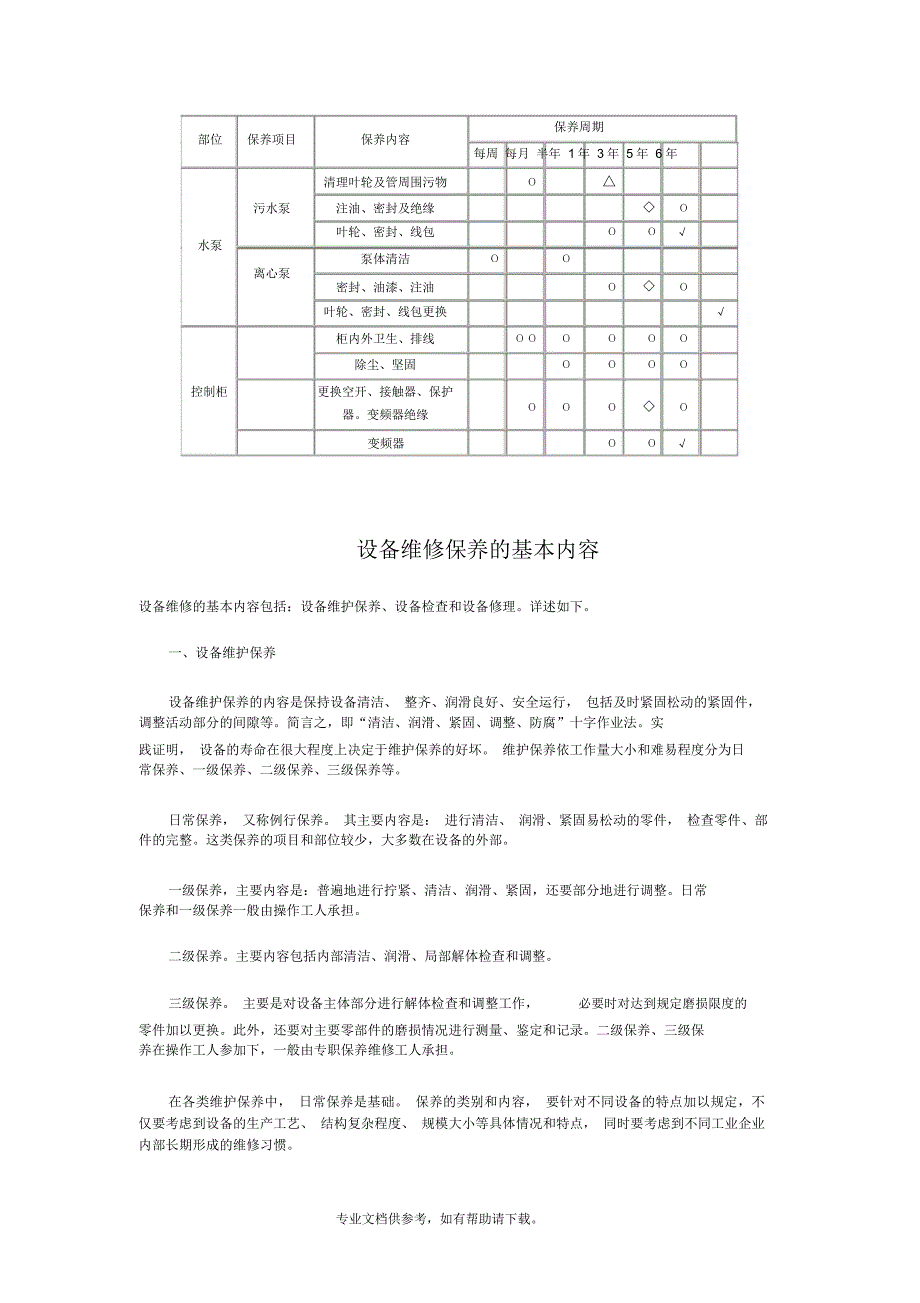 设备维修保养的基本内容_第2页