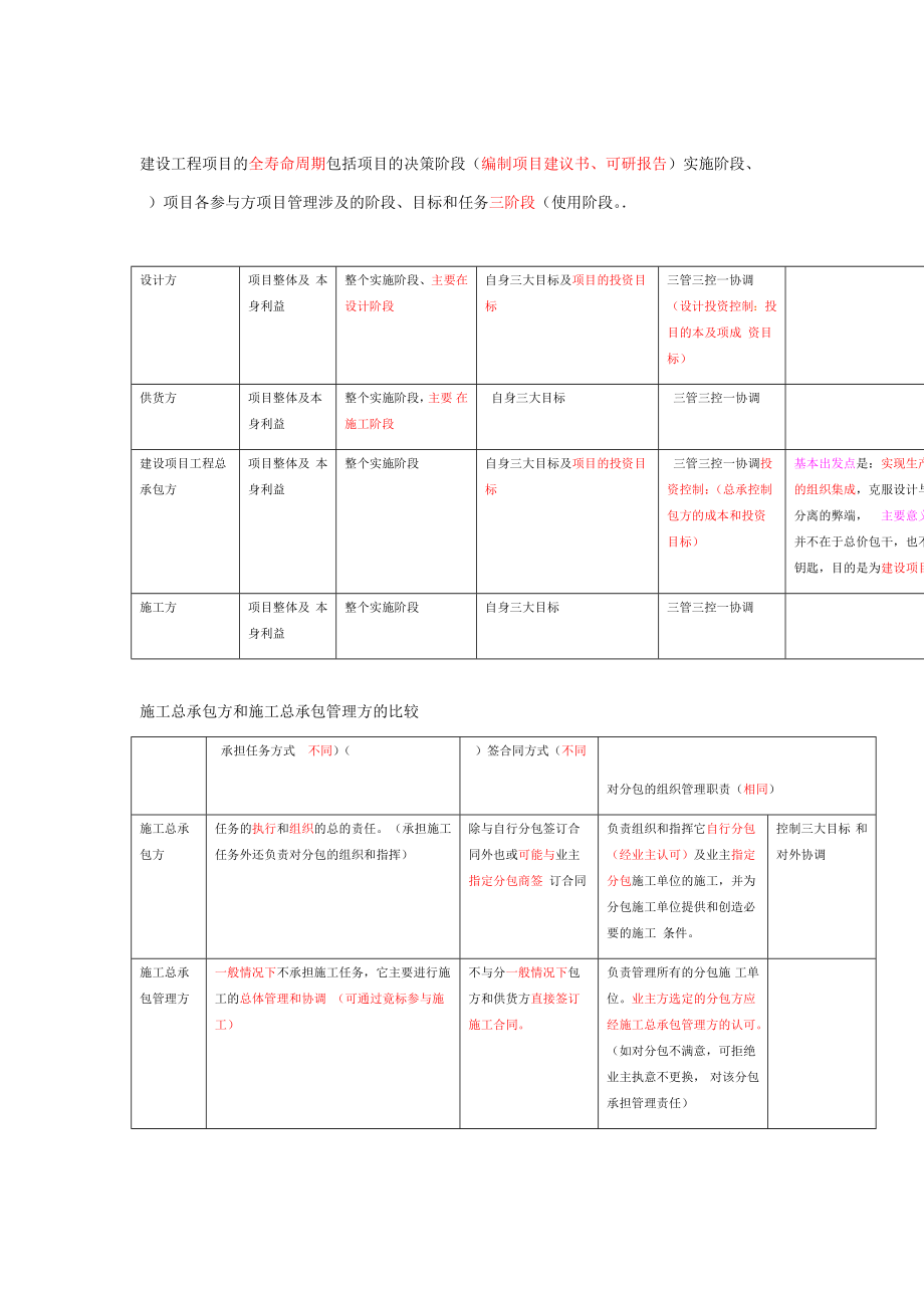 完整版二建施工管理讲义及重点笔记_第2页