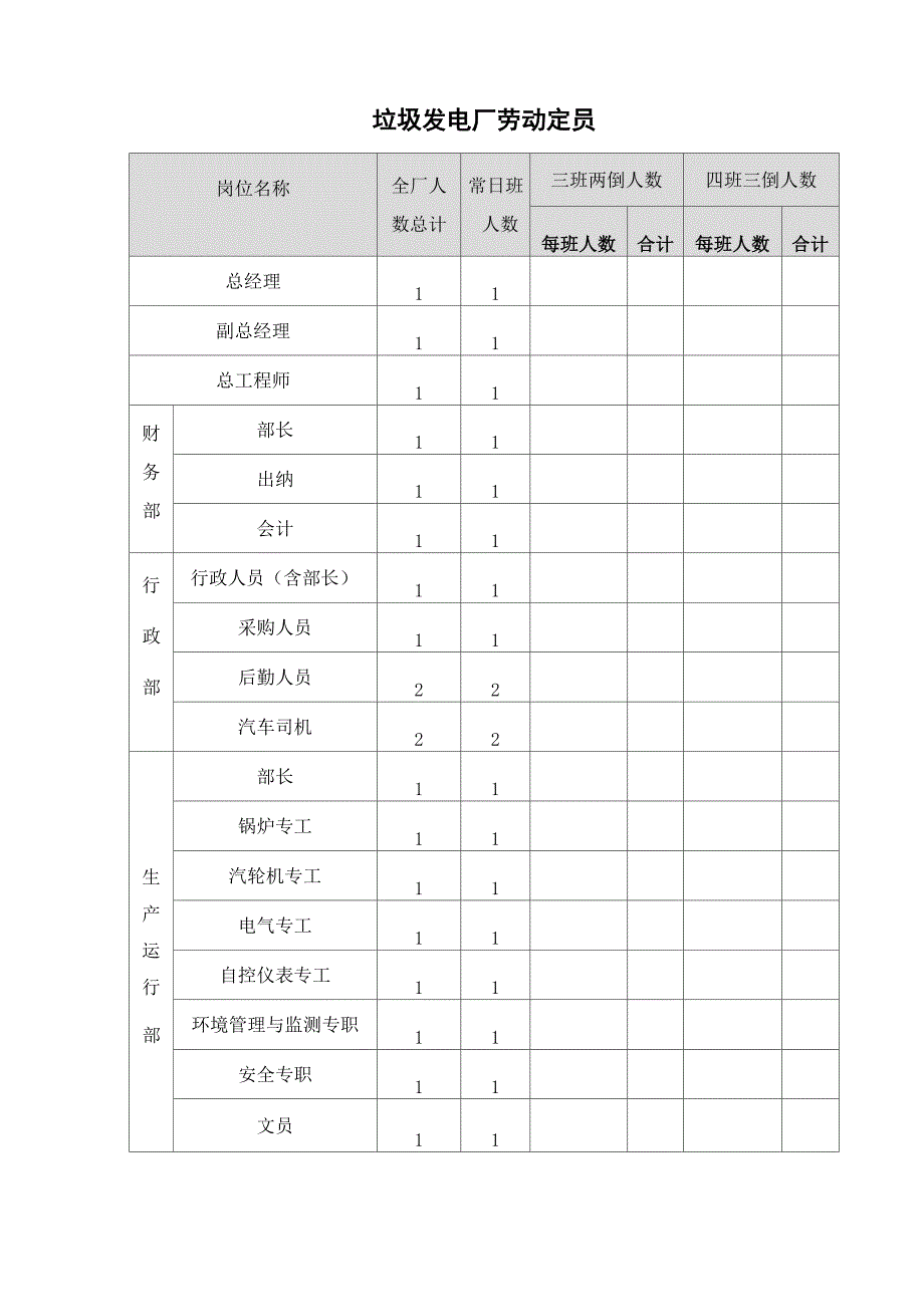 垃圾焚烧发电厂人员定岗定编_第1页