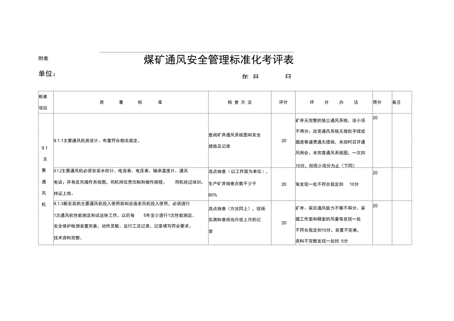 通风管理考评表_第1页