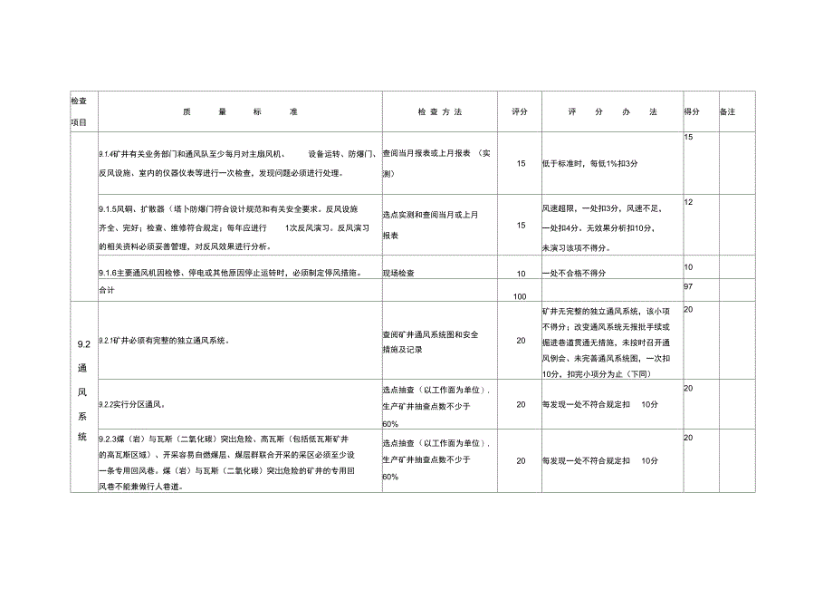 通风管理考评表_第2页