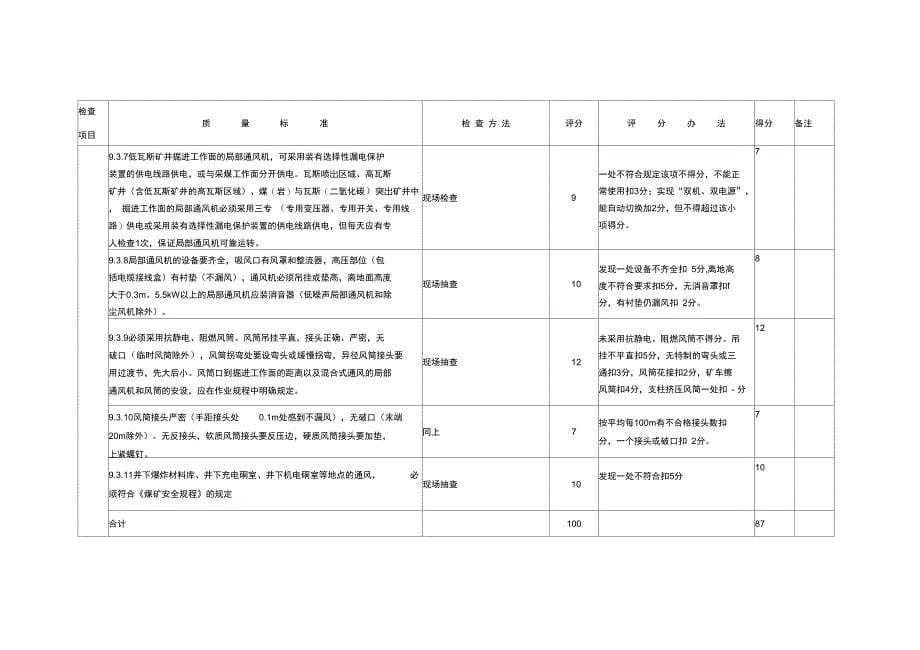 通风管理考评表_第5页