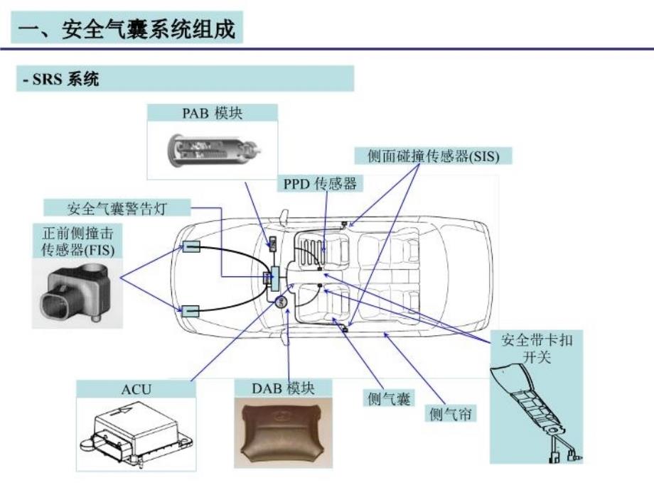 最新安全气囊弹出条件PPT课件_第3页