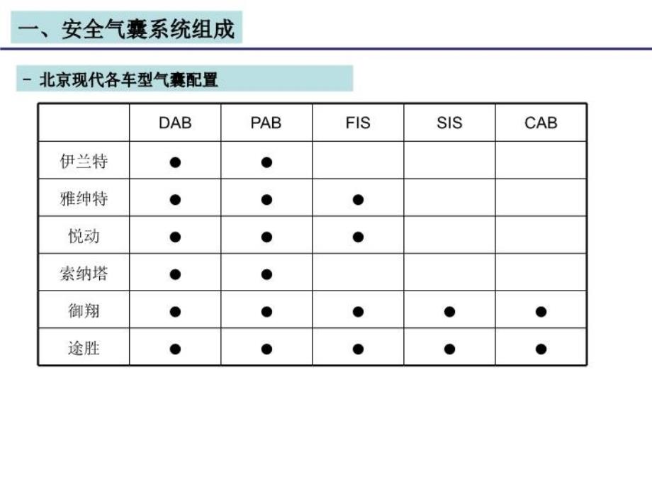 最新安全气囊弹出条件PPT课件_第4页