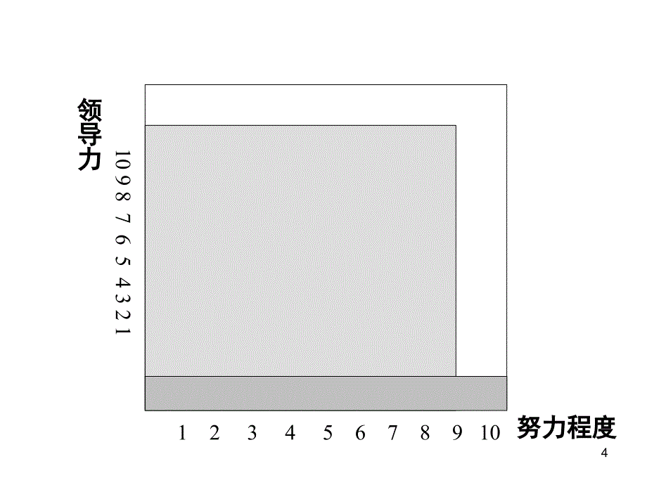 领导力修正[共115页]_第4页