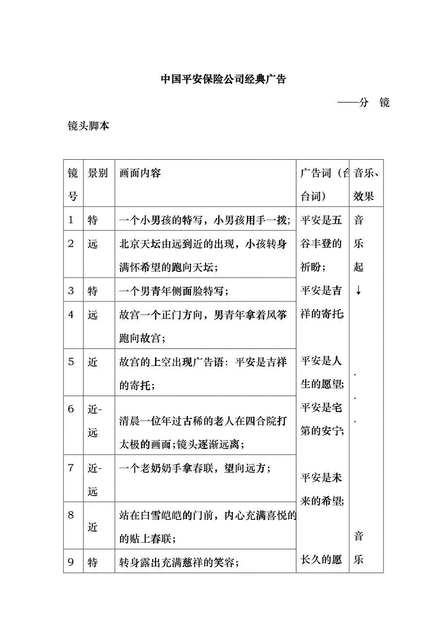 广告分镜头脚本_第1页