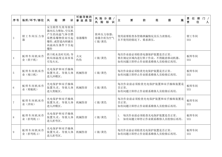 安全风险辨识与分级管控台账(全套)_第3页