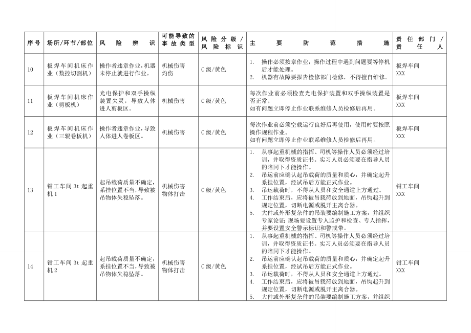 安全风险辨识与分级管控台账(全套)_第4页