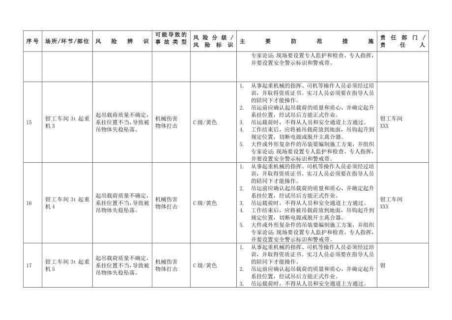 安全风险辨识与分级管控台账(全套)_第5页