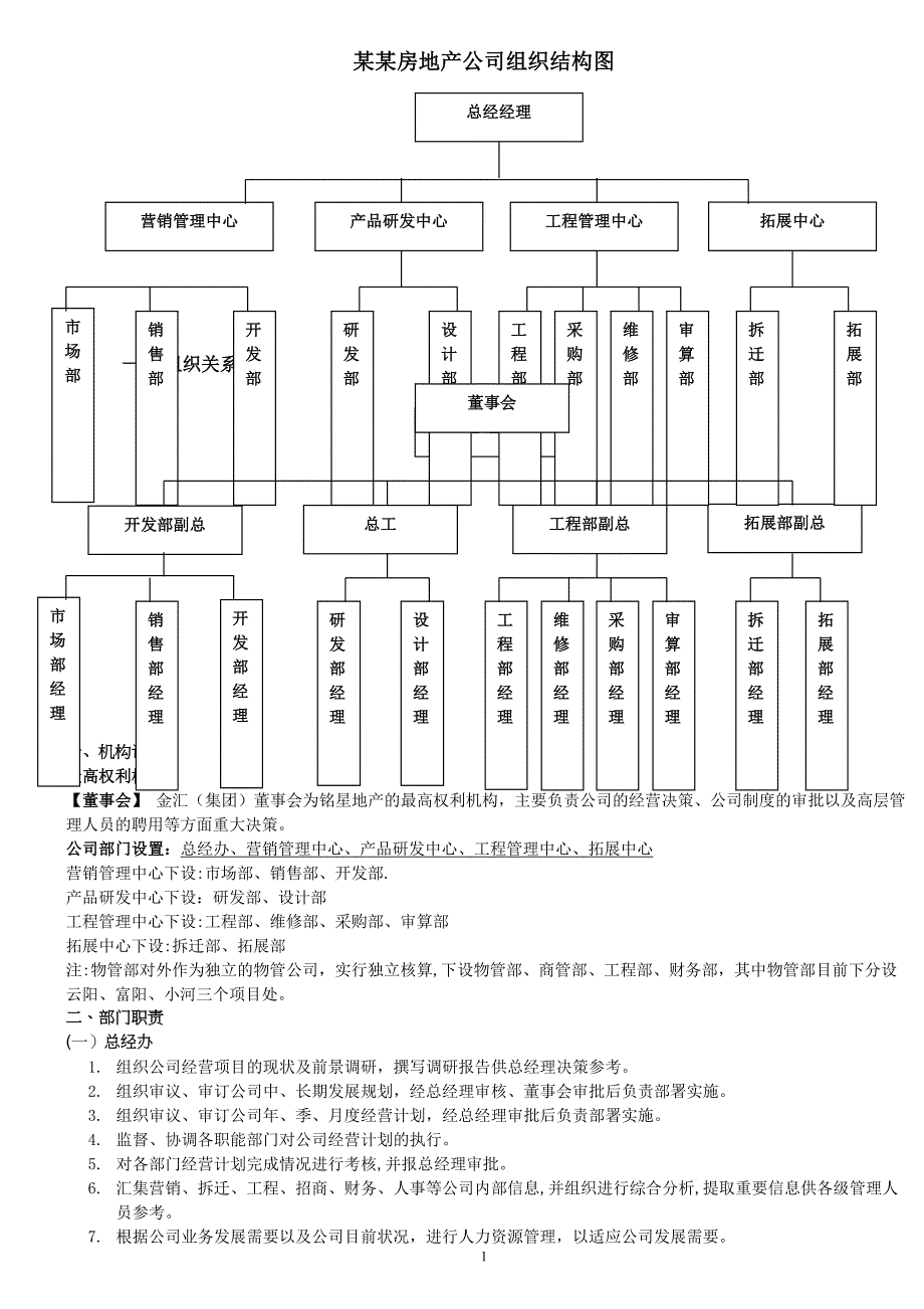 某房地产公司组织结构_第1页