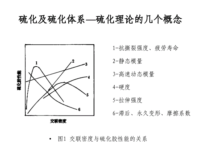 硫化及硫化工艺2_第3页