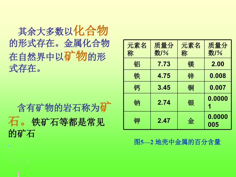 课题3__金属资源的利用和保护20121210_第4页