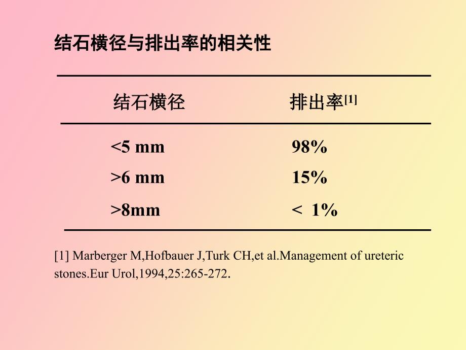 积大本特膀胱过度活动综合征_第4页