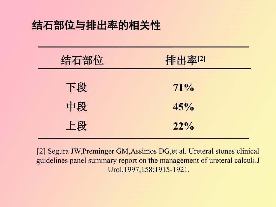 积大本特膀胱过度活动综合征_第5页