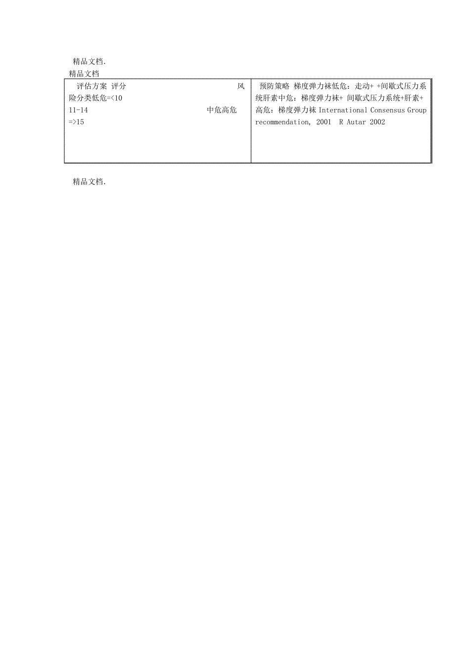 最新深静脉血栓DVTAutar评分表5352_第2页