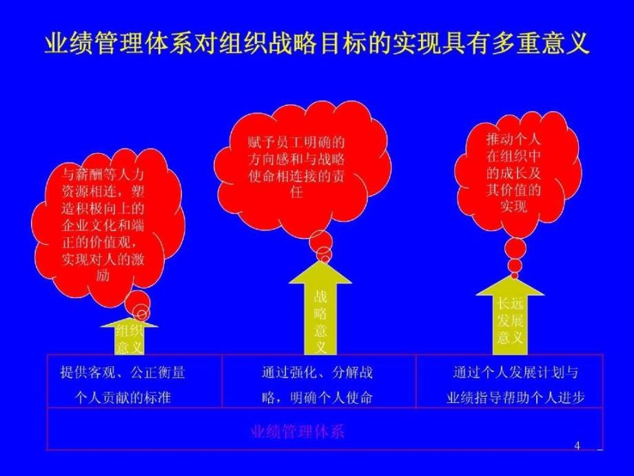 【咨询报告】麦肯锡中粮集团业绩管理咨询报告_第4页