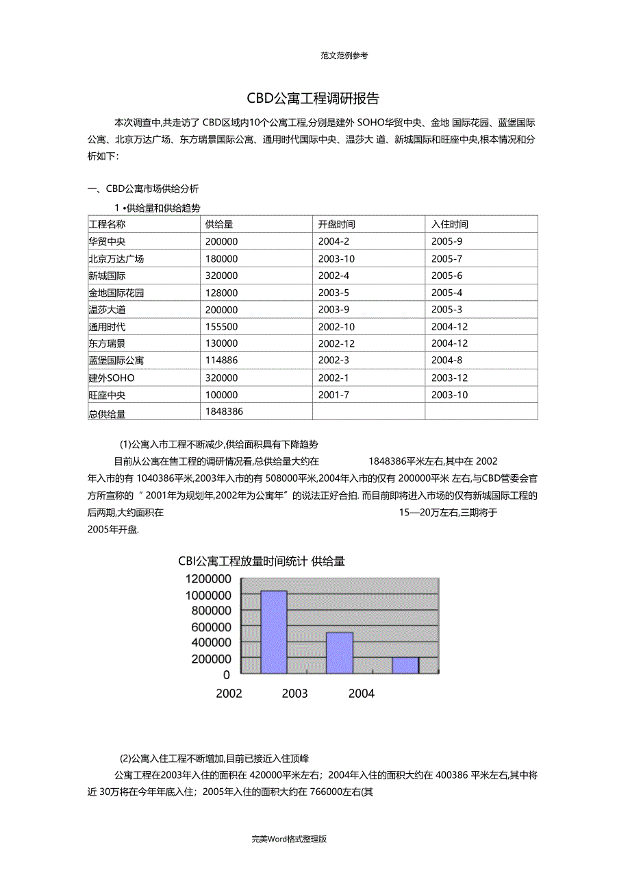 CBD公寓项目调查研究报告_第1页