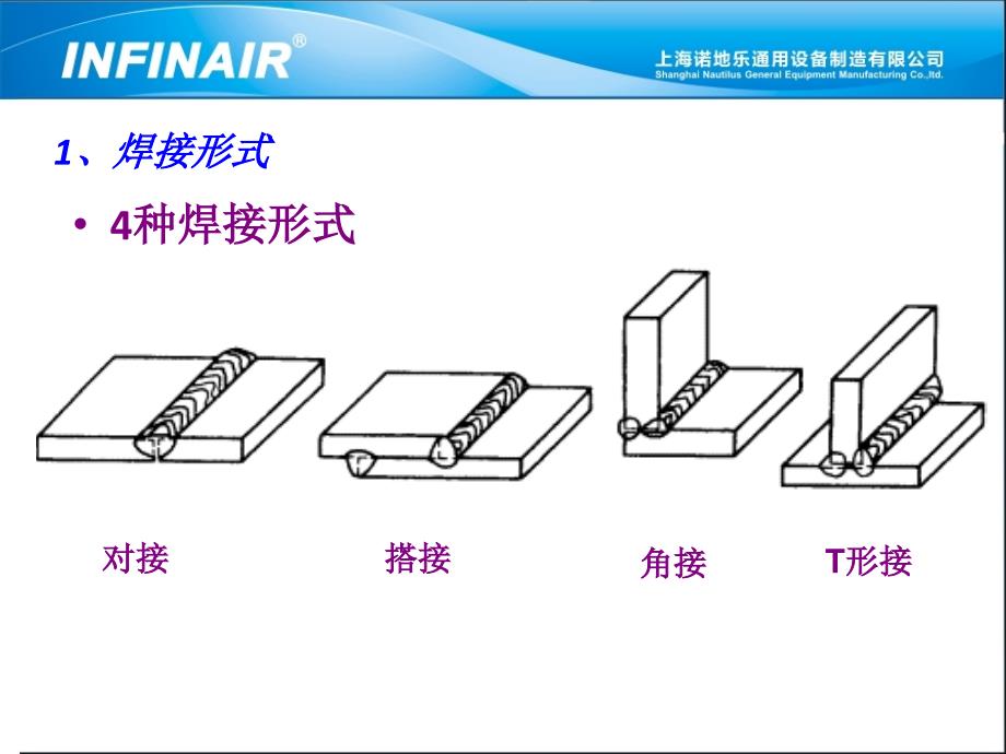 焊接检验基础知识课件_第2页