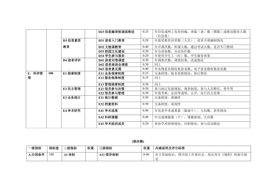 精品资料（2021-2022年收藏）普通高等学校图书馆评估指标_第3页