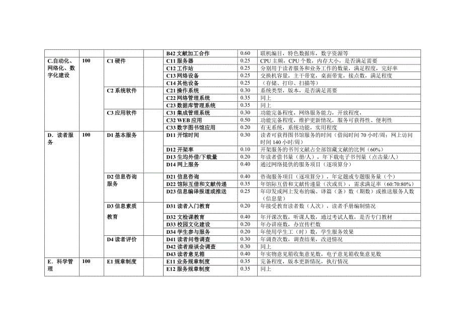 精品资料（2021-2022年收藏）普通高等学校图书馆评估指标_第5页