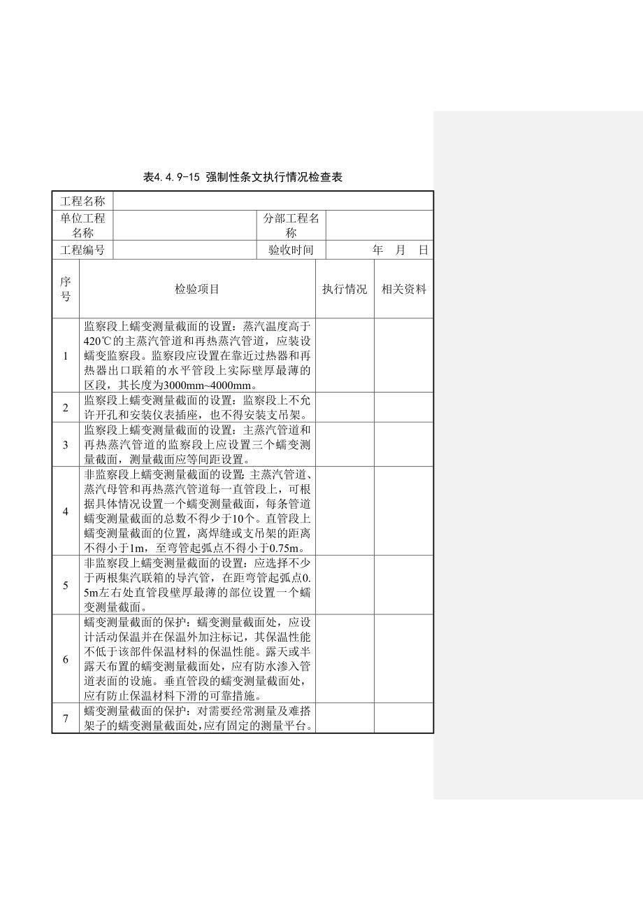 精品资料2022年收藏强条及四大管道评价DOC_第1页