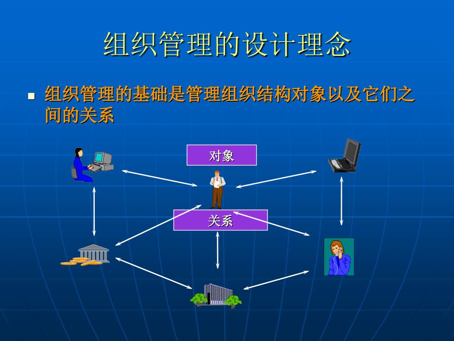 SAPHR人力资源管理模块原理_第4页